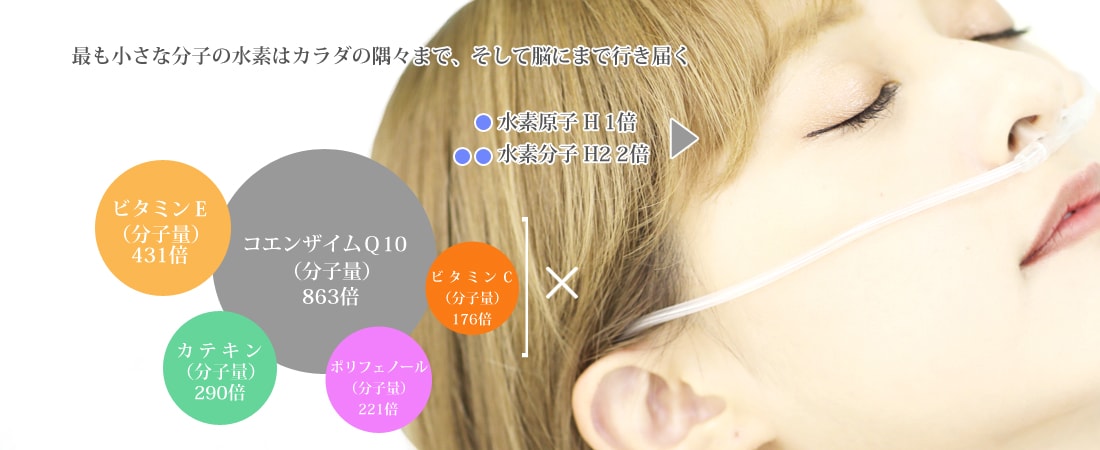 水素と脳の関係